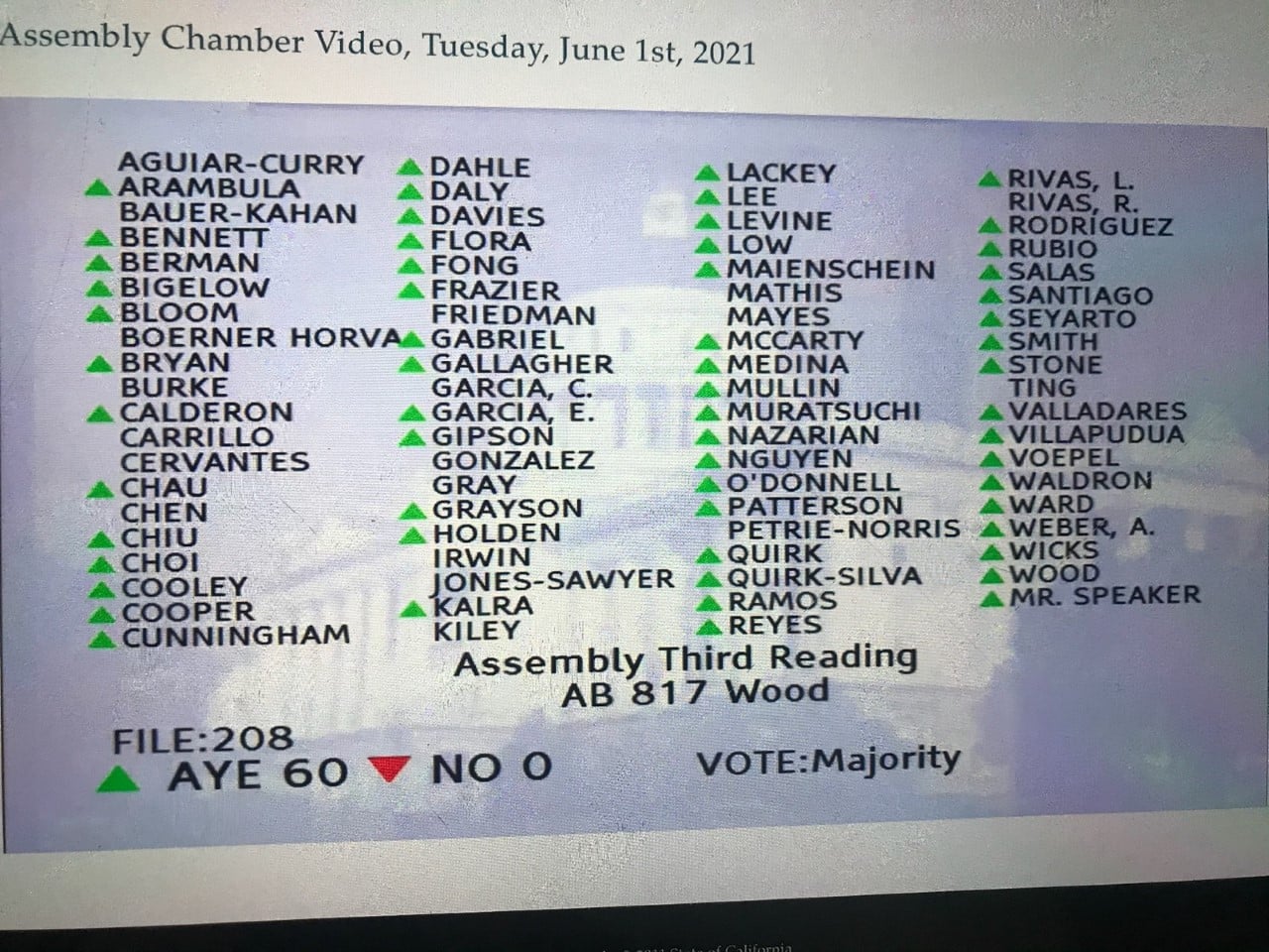 AB817 Passes Through House, Now On To Senate!
